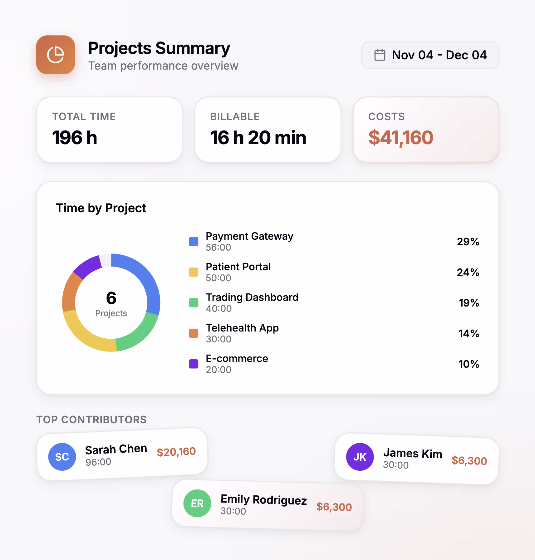 Audit-ready reporting dashboard with compliance and payroll reports